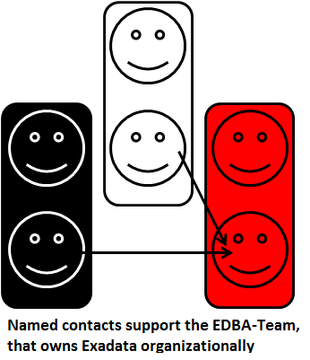 The EDBA Team