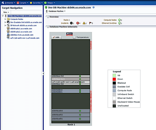 Enterprise Manager 12C for Exadata