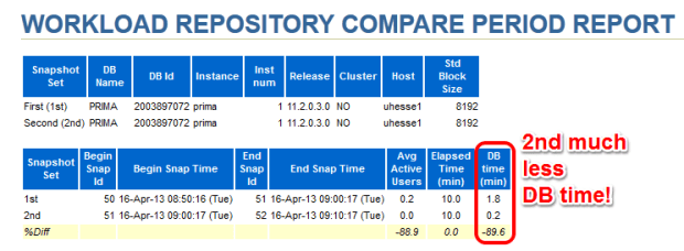 AWR Compare Periods with less DB time