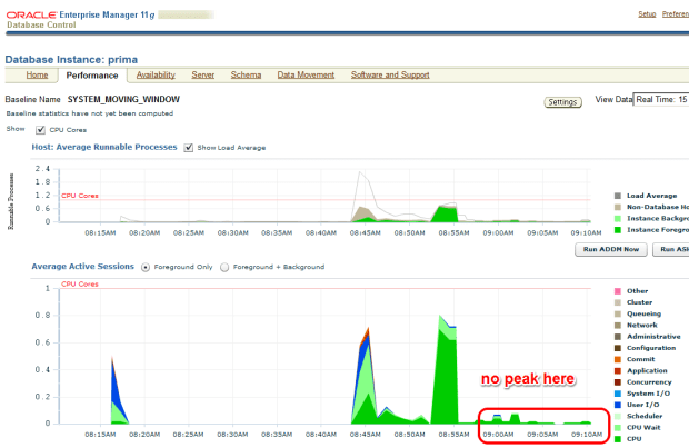 No peak on EM Performance page after tuning task