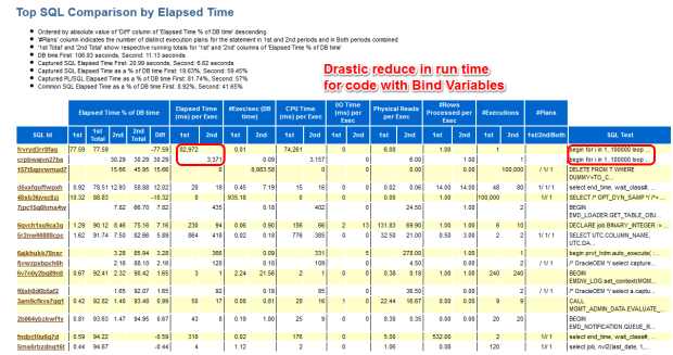 SQL comparison section show much less run time in 2nd period