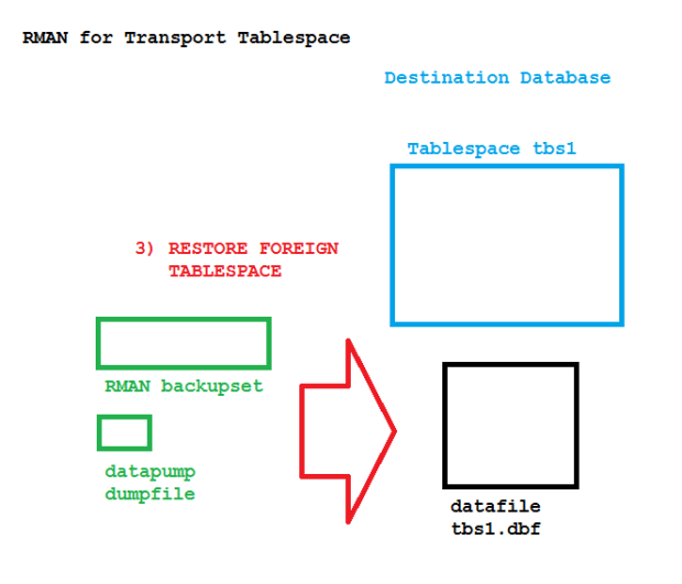RMAN TTS on the destination database