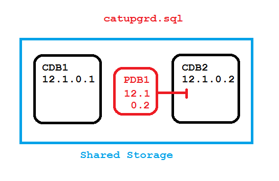 catupgrade.sql