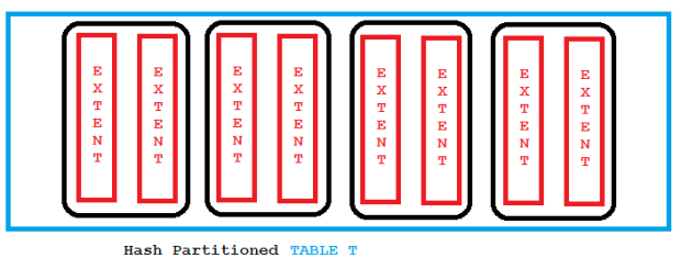 hash_part_table