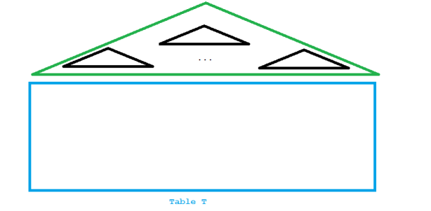 Reduced contention with hash partitioned index