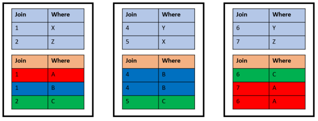Distributed Partitioned Table