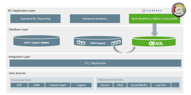 Exasol High Performance Sidecar