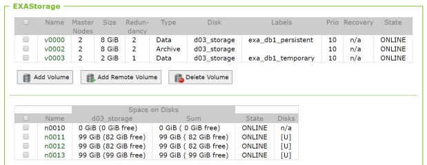 EXAoperation volumes