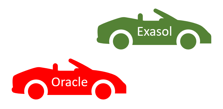 Exos Oracle Comparison between #Oracle and #Exasol | Pickleball spielen